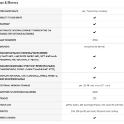 Garmin GPSMAP 66i Watches & Navigation