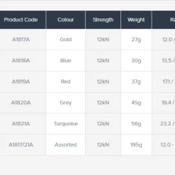 Best reviews of 👍 DMM Alloy Offsets- Individual Sizes Hardware 🔔 15 DMM Alloy Offsets- Individual Sizes Hardware