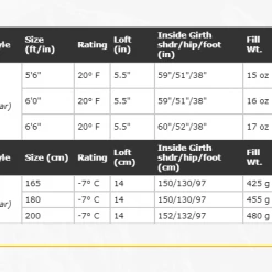 Western Mountaineering UltraLite 20°F