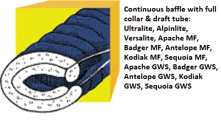 Cheap 💯 Western Mountaineering Versalite 10°F ✨ 7 Western Mountaineering Versalite 10°F