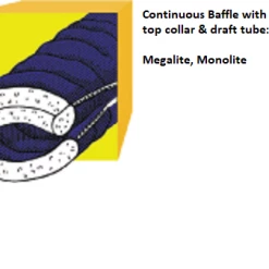 Sleep Western Mountaineering Monolite 34°F Quilt