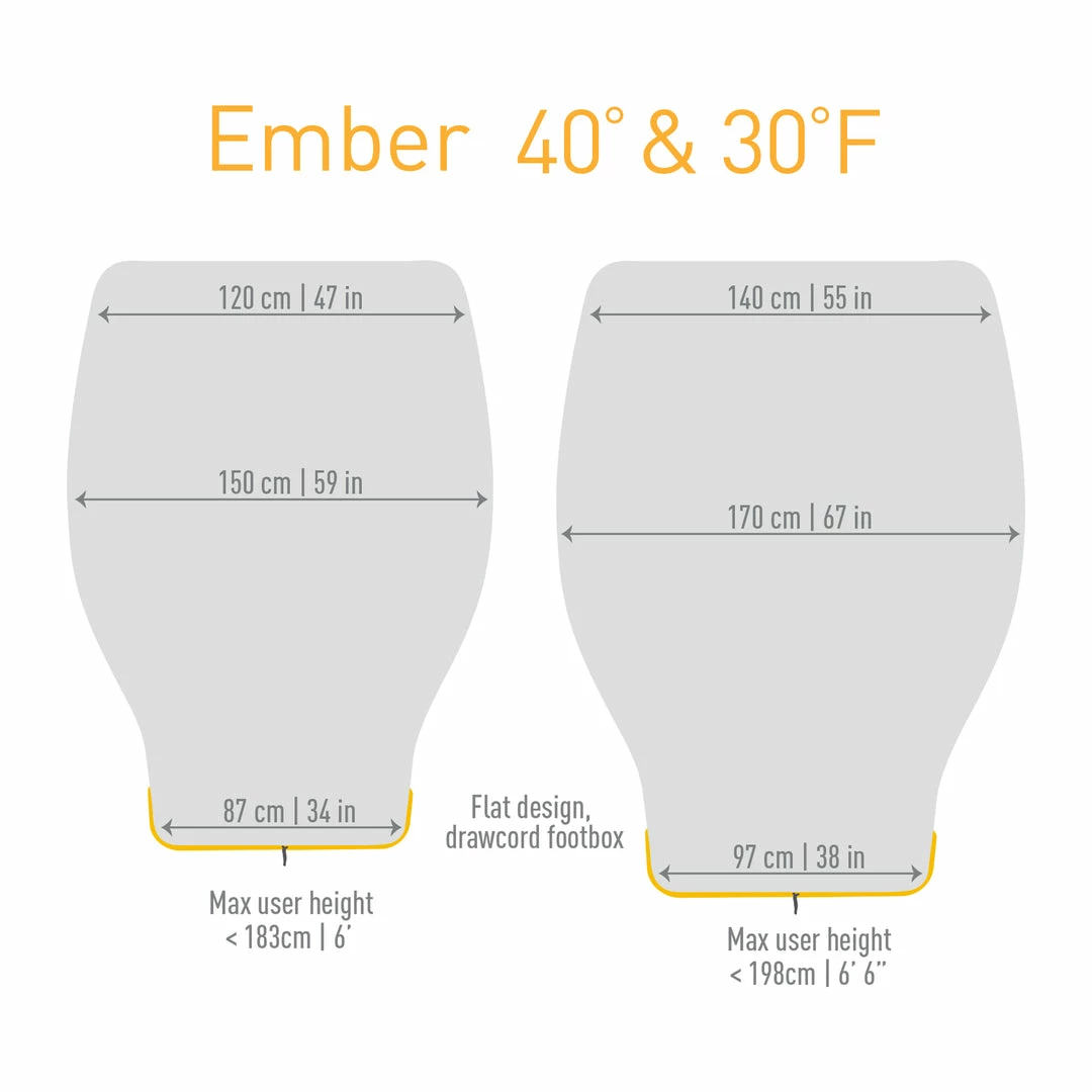 New ๐งจ Sea To Summit Ember - EbII / 30F ๐ฅ 4 Sea To Summit Ember - EbII / 30F
