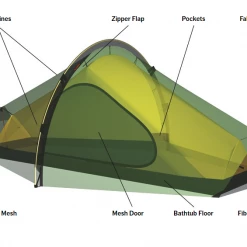 Hilleberg Enan 1