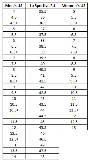 Flash Sale 😍 La Sportiva Men's Stream GTX Footwear ✔️ 6 La Sportiva Men's Stream GTX Footwear