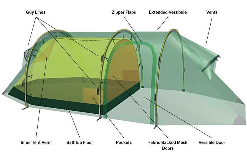 Top 10 ❤️ Tents & Shelters Hilleberg Nammatj 3 GT 😉 6 Tents & Shelters Hilleberg Nammatj 3 GT