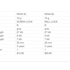 Petzl AM'D Screw-Lock Carabiner