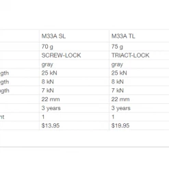 Petzl OK Screw-Lock Carabiner