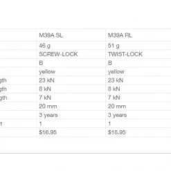 Petzl SM'D Twist-Lock Carabiner Hardware