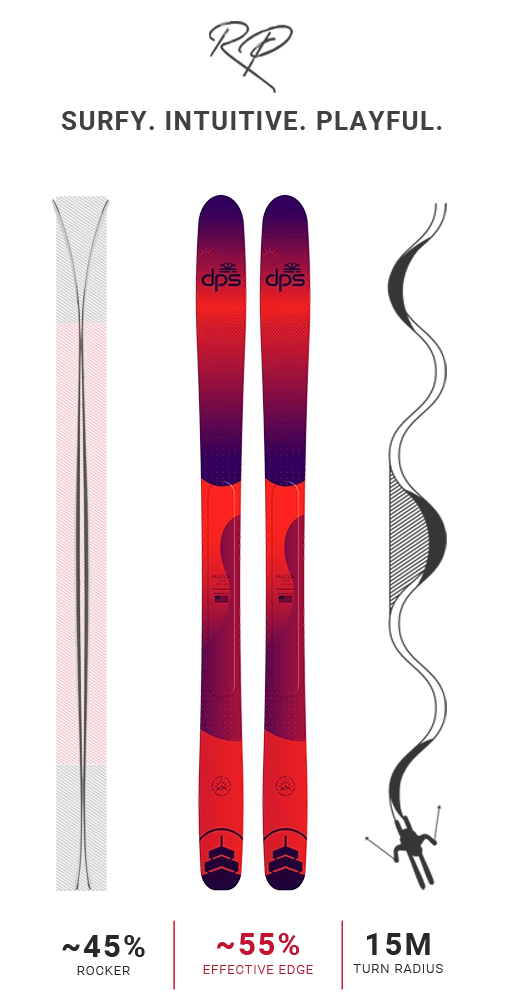 Deals 💯 Skis DPS 2021 Pagoda Tour Special Edition - 100RP 😉 7 Skis DPS 2021 Pagoda Tour Special Edition - 100RP