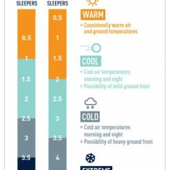 Deals 👍 Sea To Summit Comfort Light Insulated Air Mat 👩 Womens Sleep 😍 22 Sea To Summit Comfort Light Insulated Air Mat Womens Sleep