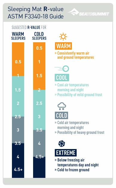 Deals 👍 Sea To Summit Comfort Light Insulated Air Mat 👩 Womens Sleep 😍 9 Sea To Summit Comfort Light Insulated Air Mat Womens Sleep