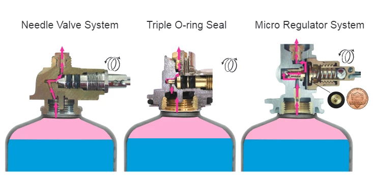 Promo 🔥 SOTO Amicus Stove With Stealth Igniter Kitchen 😀 6 SOTO Amicus Stove With Stealth Igniter Kitchen
