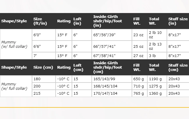 Best Pirce 👏 Sleep Western Mountaineering Badger MF 15°F 🔔 5 Sleep Western Mountaineering Badger MF 15°F