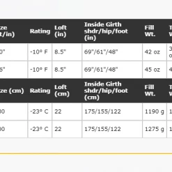 Discount ๐ Western Mountaineering Bristlecone MF -10ยฐF ๐งจ 9 Western Mountaineering Bristlecone MF -10ยฐF