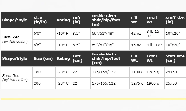 Discount ๐ Western Mountaineering Bristlecone MF -10ยฐF ๐งจ 6 Western Mountaineering Bristlecone MF -10ยฐF