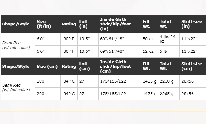 Deals 😀 Rumpl Original Puffy Blanket 🎁 7 Rumpl Original Puffy Blanket