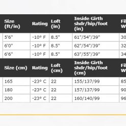 Western Mountaineering Lynx MF -10°F Sleep
