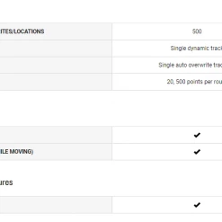 Garmin InReach Mini Watches & Navigation