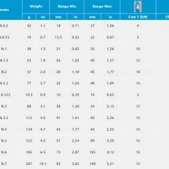 CAMP USA Hardware CAMP Tricam
